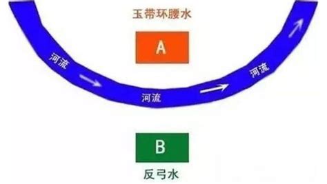 反弓水|反弓路在风水中是什么？遇到反弓路风水该如何化解？